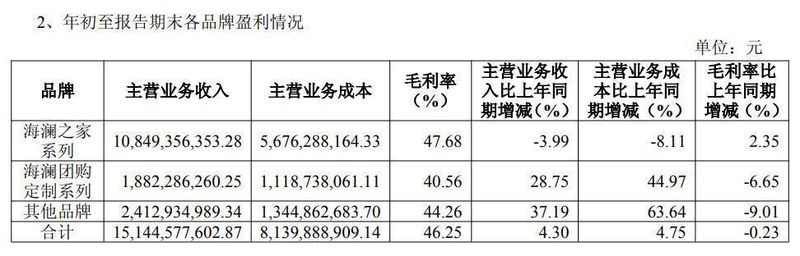 海澜之家回应“被暂停全军采购资格” 新闻 海澜之家回应“被暂停全军采购资格” 新闻