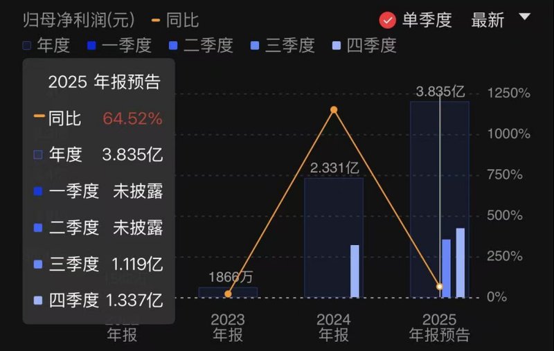 深度解读：多家科创板企业开年业绩亮眼！