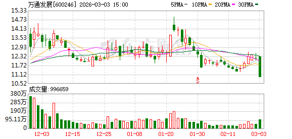 财经分析：万通发展3月3日龙虎榜数据