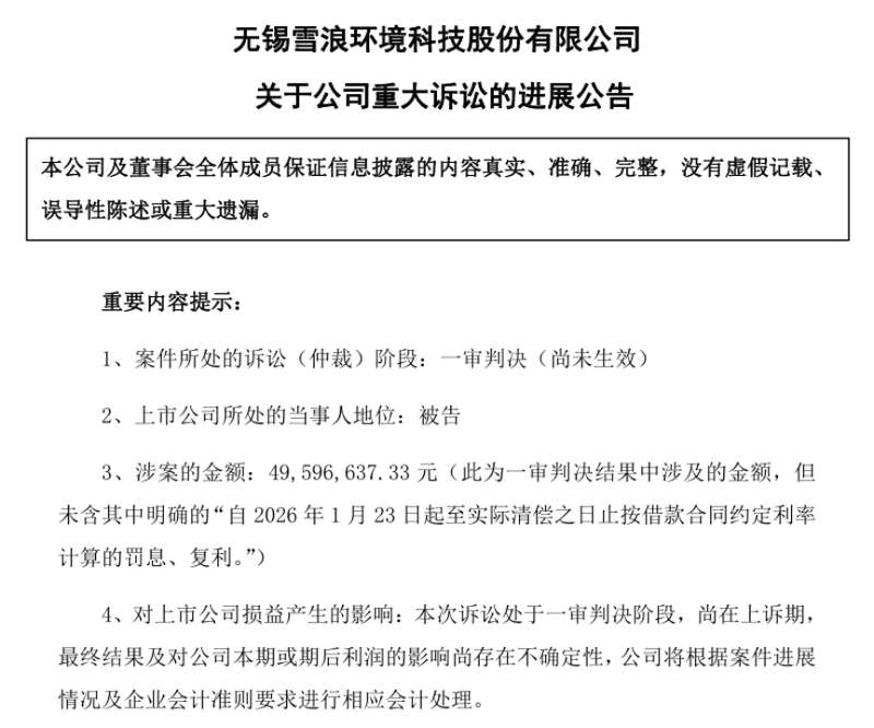 超1.25亿元贷款违约,雪浪环境再遭起诉,钱都去哪了? 新闻 超1.25亿元贷款违约,雪浪环境再遭起诉,钱都去哪了? 新闻 超1.25亿元贷款违约,雪浪环境再遭起诉,钱都去哪了? 新闻