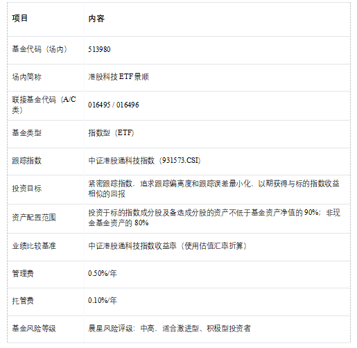  从质量筛选到行业均衡，中证港股通科技指数如何助力港股科技布局。 股票财经 从质量筛选到行业均衡，中证港股通科技指数如何助力港股科技布局。 股票财经 从质量筛选到行业均衡，中证港股通科技指数如何助力港股科技布局。 股票财经