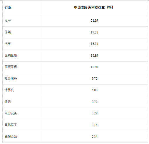  从质量筛选到行业均衡，中证港股通科技指数如何助力港股科技布局。 股票财经 从质量筛选到行业均衡，中证港股通科技指数如何助力港股科技布局。 股票财经 从质量筛选到行业均衡，中证港股通科技指数如何助力港股科技布局。 股票财经