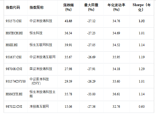 从质量筛选到行业均衡，中证港股通科技指数如何助力港股科技布局。 股票财经 从质量筛选到行业均衡，中证港股通科技指数如何助力港股科技布局。 股票财经 从质量筛选到行业均衡，中证港股通科技指数如何助力港股科技布局。 股票财经