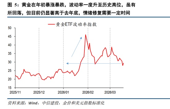  黄金为何在美伊冲突中不升反降；避险神话破灭还是暂时的调整。 股票财经