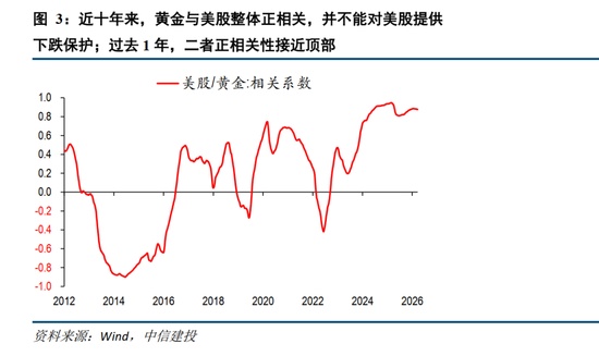  黄金为何在美伊冲突中不升反降；避险神话破灭还是暂时的调整。 股票财经
