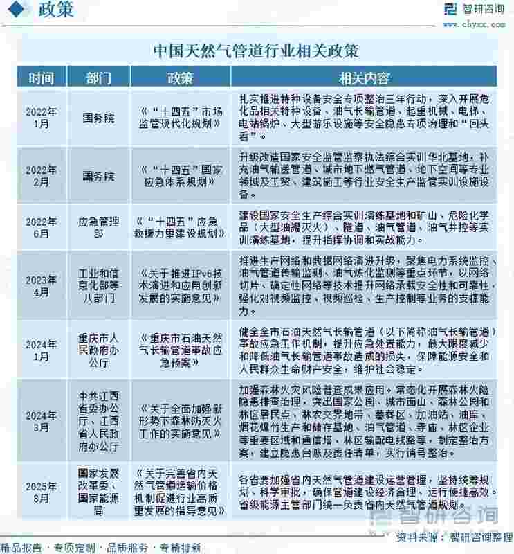  中国天然气管道行业快速发展，管网规模持续扩大；多气源格局初步形成，供应保障能力明显增强。 新闻 中国天然气管道行业快速发展，管网规模持续扩大；多气源格局初步形成，供应保障能力明显增强。 新闻