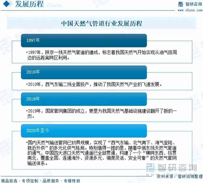  中国天然气管道行业快速发展，管网规模持续扩大；多气源格局初步形成，供应保障能力明显增强。 新闻 中国天然气管道行业快速发展，管网规模持续扩大；多气源格局初步形成，供应保障能力明显增强。 新闻