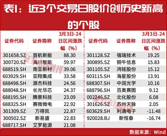 机构调研背后的神秘密码:洞察资本涌动的核心逻辑 股票财经