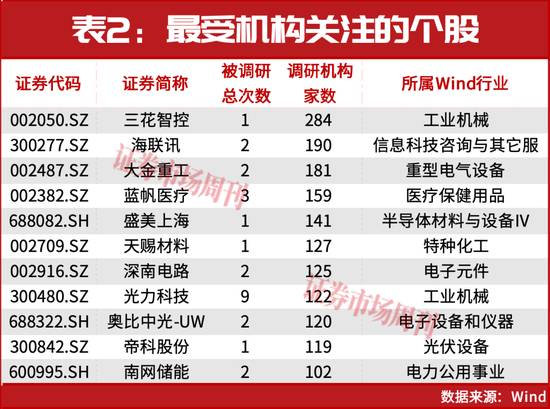 机构调研背后的神秘密码:洞察资本涌动的核心逻辑 股票财经