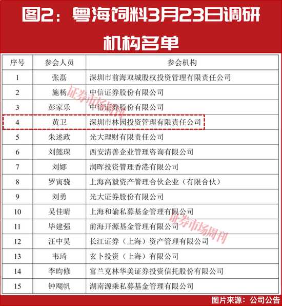 机构调研背后的神秘密码:洞察资本涌动的核心逻辑 股票财经