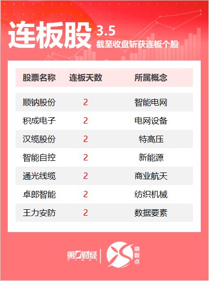  市场博弈模型：涨停板扩散效应的实证与逻辑推演 股票财经 市场博弈模型：涨停板扩散效应的实证与逻辑推演 股票财经