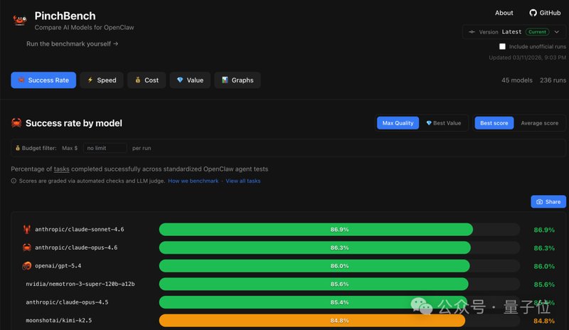  260亿美元开源算力布局：英伟达Nemotron 3 Super模型的技术解构 IT技术