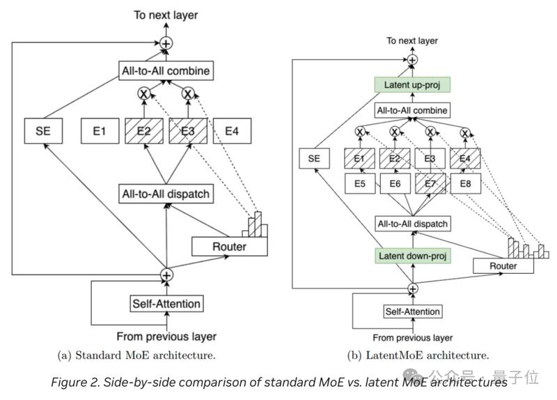  260亿美元开源算力布局：英伟达Nemotron 3 Super模型的技术解构 IT技术