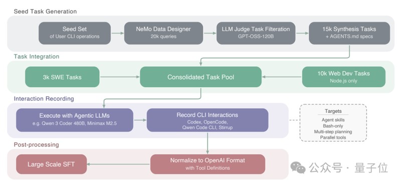  260亿美元开源算力布局：英伟达Nemotron 3 Super模型的技术解构 IT技术