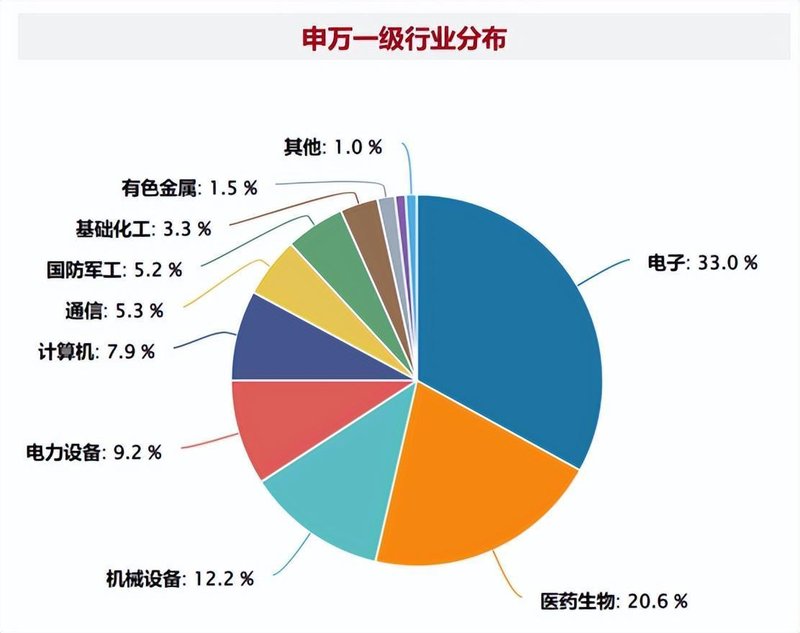 硬核工具揭秘:科创200ETF的资产配置效能分析 股票财经