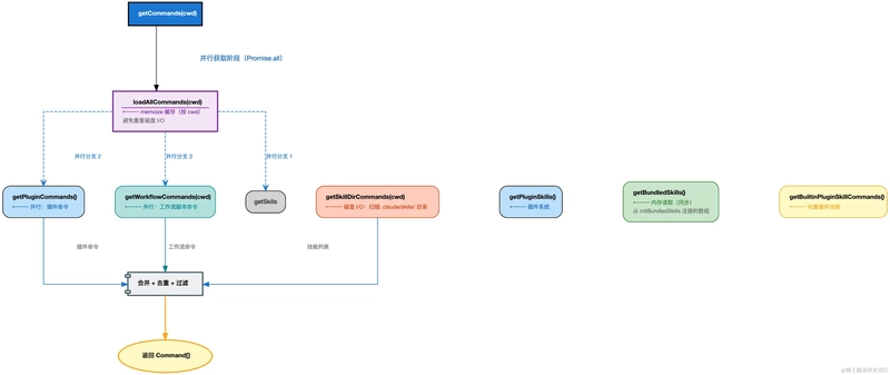  代码世界的秩序重建：当Skills成为AI的思维脚手架 IT技术 代码世界的秩序重建：当Skills成为AI的思维脚手架 IT技术