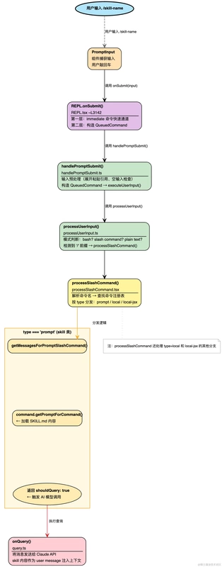  代码世界的秩序重建：当Skills成为AI的思维脚手架 IT技术 代码世界的秩序重建：当Skills成为AI的思维脚手架 IT技术