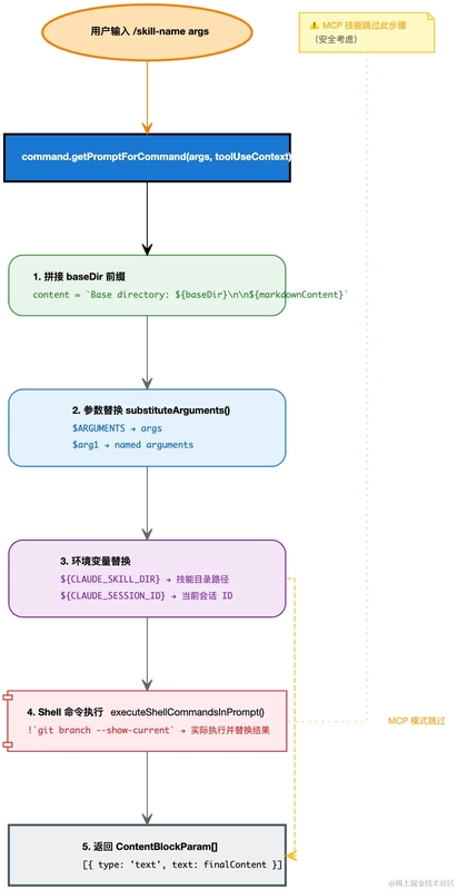  代码世界的秩序重建：当Skills成为AI的思维脚手架 IT技术 代码世界的秩序重建：当Skills成为AI的思维脚手架 IT技术