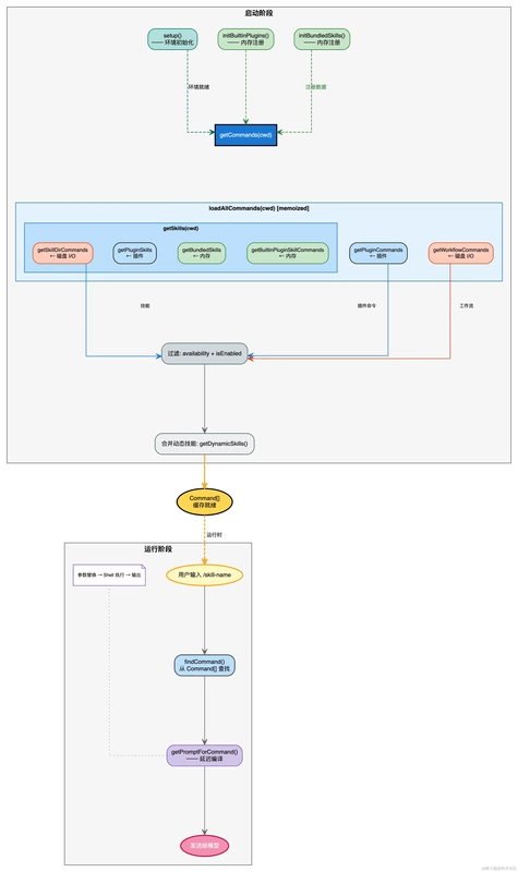  代码世界的秩序重建：当Skills成为AI的思维脚手架 IT技术 代码世界的秩序重建：当Skills成为AI的思维脚手架 IT技术