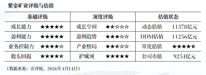 从DDM到动态估值模型:壹评级如何拆解五家上市公司的内在价值 股票财经 从DDM到动态估值模型:壹评级如何拆解五家上市公司的内在价值 股票财经 从DDM到动态估值模型:壹评级如何拆解五家上市公司的内在价值 股票财经 从DDM到动态估值模型:壹评级如何拆解五家上市公司的内在价值 股票财经 从DDM到动态估值模型:壹评级如何拆解五家上市公司的内在价值 股票财经