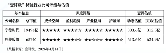 从DDM到动态估值模型:壹评级如何拆解五家上市公司的内在价值 股票财经 从DDM到动态估值模型:壹评级如何拆解五家上市公司的内在价值 股票财经 从DDM到动态估值模型:壹评级如何拆解五家上市公司的内在价值 股票财经 从DDM到动态估值模型:壹评级如何拆解五家上市公司的内在价值 股票财经 从DDM到动态估值模型:壹评级如何拆解五家上市公司的内在价值 股票财经