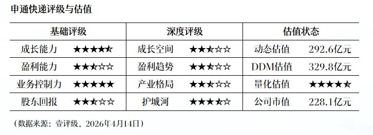 从DDM到动态估值模型:壹评级如何拆解五家上市公司的内在价值 股票财经 从DDM到动态估值模型:壹评级如何拆解五家上市公司的内在价值 股票财经 从DDM到动态估值模型:壹评级如何拆解五家上市公司的内在价值 股票财经 从DDM到动态估值模型:壹评级如何拆解五家上市公司的内在价值 股票财经 从DDM到动态估值模型:壹评级如何拆解五家上市公司的内在价值 股票财经