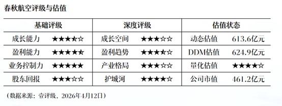 从DDM到动态估值模型:壹评级如何拆解五家上市公司的内在价值 股票财经 从DDM到动态估值模型:壹评级如何拆解五家上市公司的内在价值 股票财经 从DDM到动态估值模型:壹评级如何拆解五家上市公司的内在价值 股票财经 从DDM到动态估值模型:壹评级如何拆解五家上市公司的内在价值 股票财经 从DDM到动态估值模型:壹评级如何拆解五家上市公司的内在价值 股票财经
