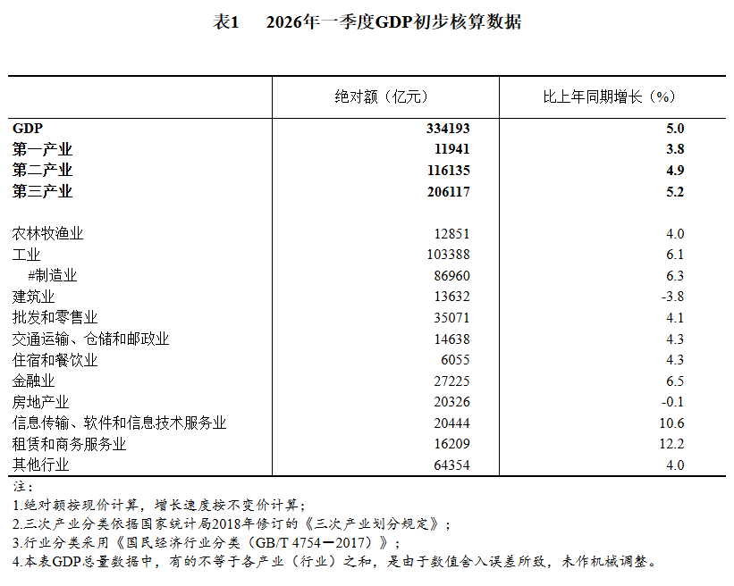 财报深潜:2026年一季度净利润增速榜背后的产业跃迁密码 股票财经 财报深潜:2026年一季度净利润增速榜背后的产业跃迁密码 股票财经 财报深潜:2026年一季度净利润增速榜背后的产业跃迁密码 股票财经 财报深潜:2026年一季度净利润增速榜背后的产业跃迁密码 股票财经 财报深潜:2026年一季度净利润增速榜背后的产业跃迁密码 股票财经 财报深潜:2026年一季度净利润增速榜背后的产业跃迁密码 股票财经
