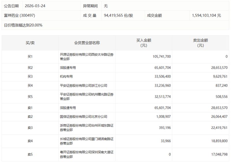 【财报深度】天利科技2025年业绩承压:融合通信赛道迎考,三大板块如何突围 股票财经 【财报深度】天利科技2025年业绩承压:融合通信赛道迎考,三大板块如何突围 股票财经 【财报深度】天利科技2025年业绩承压:融合通信赛道迎考,三大板块如何突围 股票财经 【财报深度】天利科技2025年业绩承压:融合通信赛道迎考,三大板块如何突围 股票财经 【财报深度】天利科技2025年业绩承压:融合通信赛道迎考,三大板块如何突围 股票财经 【财报深度】天利科技2025年业绩承压:融合通信赛道迎考,三大板块如何突围 股票财经 【财报深度】天利科技2025年业绩承压:融合通信赛道迎考,三大板块如何突围 股票财经