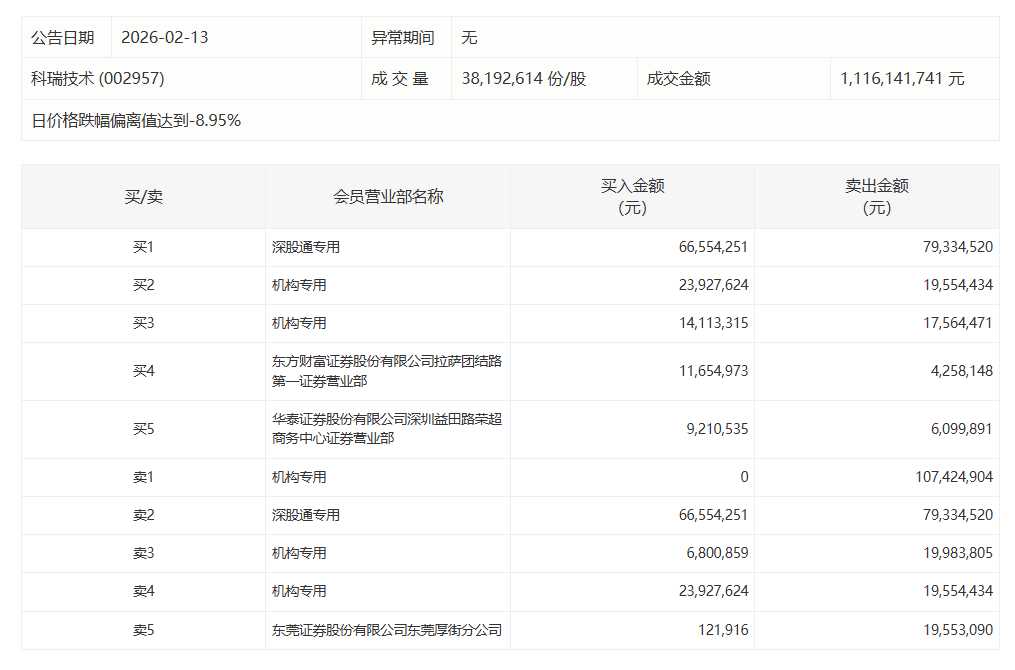 【财报深度】天利科技2025年业绩承压:融合通信赛道迎考,三大板块如何突围 股票财经 【财报深度】天利科技2025年业绩承压:融合通信赛道迎考,三大板块如何突围 股票财经 【财报深度】天利科技2025年业绩承压:融合通信赛道迎考,三大板块如何突围 股票财经 【财报深度】天利科技2025年业绩承压:融合通信赛道迎考,三大板块如何突围 股票财经 【财报深度】天利科技2025年业绩承压:融合通信赛道迎考,三大板块如何突围 股票财经 【财报深度】天利科技2025年业绩承压:融合通信赛道迎考,三大板块如何突围 股票财经 【财报深度】天利科技2025年业绩承压:融合通信赛道迎考,三大板块如何突围 股票财经