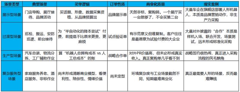 人形机器人的商业账本:成本、ROI与落地死结 汽车科技