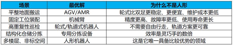 人形机器人的商业账本:成本、ROI与落地死结 汽车科技