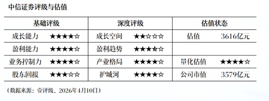 【深度拆解】圆通速递2025年报:三大核心指标背后的数字化护城河 股票财经 【深度拆解】圆通速递2025年报:三大核心指标背后的数字化护城河 股票财经 【深度拆解】圆通速递2025年报:三大核心指标背后的数字化护城河 股票财经 【深度拆解】圆通速递2025年报:三大核心指标背后的数字化护城河 股票财经 【深度拆解】圆通速递2025年报:三大核心指标背后的数字化护城河 股票财经