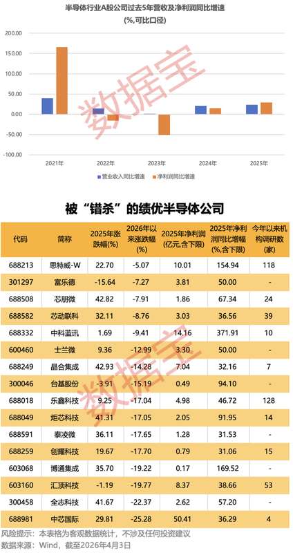 从盈利2503万到亏损4.51亿:拆解中国武夷财务逆转的核心逻辑 股票财经 从盈利2503万到亏损4.51亿:拆解中国武夷财务逆转的核心逻辑 股票财经 从盈利2503万到亏损4.51亿:拆解中国武夷财务逆转的核心逻辑 股票财经