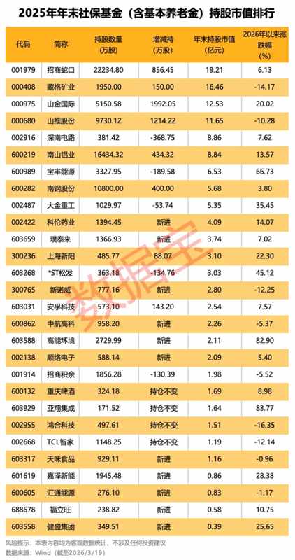 从盈利2503万到亏损4.51亿:拆解中国武夷财务逆转的核心逻辑 股票财经 从盈利2503万到亏损4.51亿:拆解中国武夷财务逆转的核心逻辑 股票财经 从盈利2503万到亏损4.51亿:拆解中国武夷财务逆转的核心逻辑 股票财经
