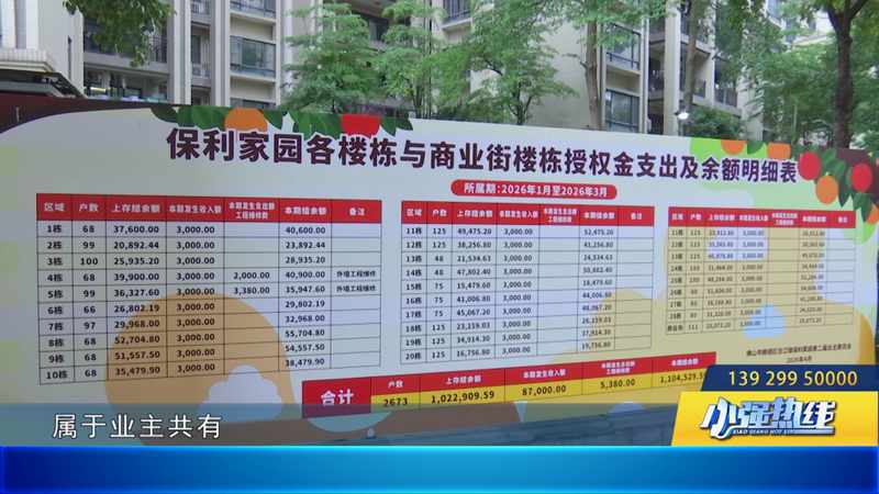 从275万现金分红看社区治理:保利家园的“共有资产”运营方法论 企业服务 从275万现金分红看社区治理:保利家园的“共有资产”运营方法论 企业服务