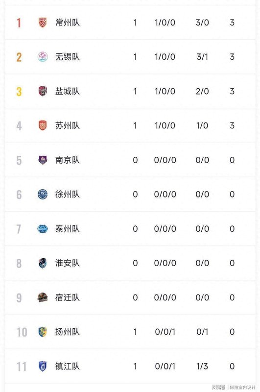 从"三傻"到"三宝":苏超首轮的上演逆袭好戏,让多少球迷热泪盈眶 体育新闻 从"三傻"到"三宝":苏超首轮的上演逆袭好戏,让多少球迷热泪盈眶 体育新闻 从"三傻"到"三宝":苏超首轮的上演逆袭好戏,让多少球迷热泪盈眶 体育新闻